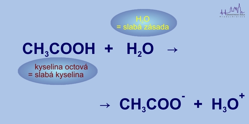 Chemická rovnice-kyselina octová s vodou