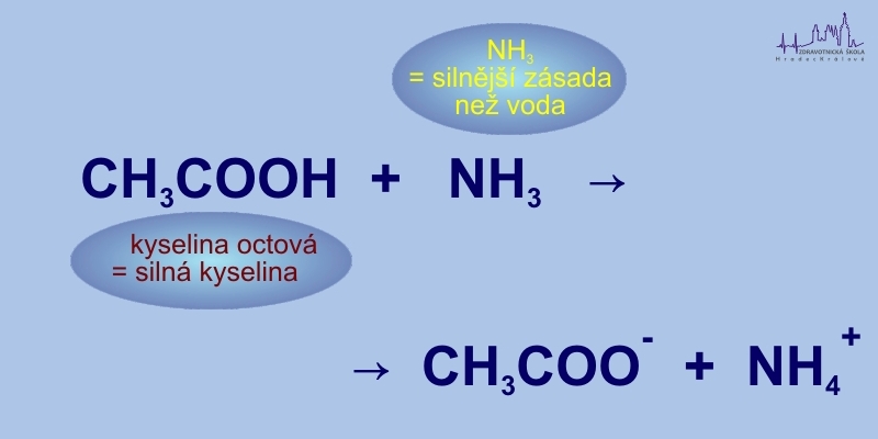 Chemická rovnice-kyselina octová s amoniakem