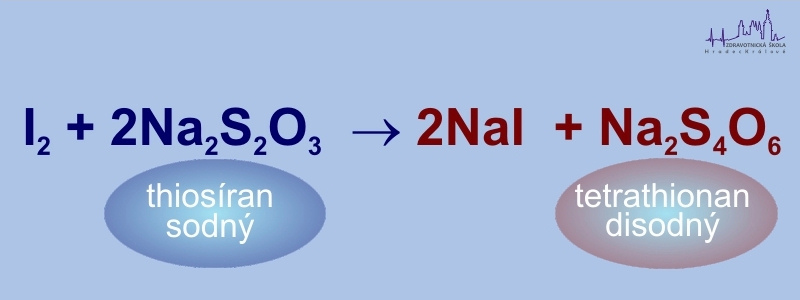 Chemická rovnice - reakce jodu s thiosíranem