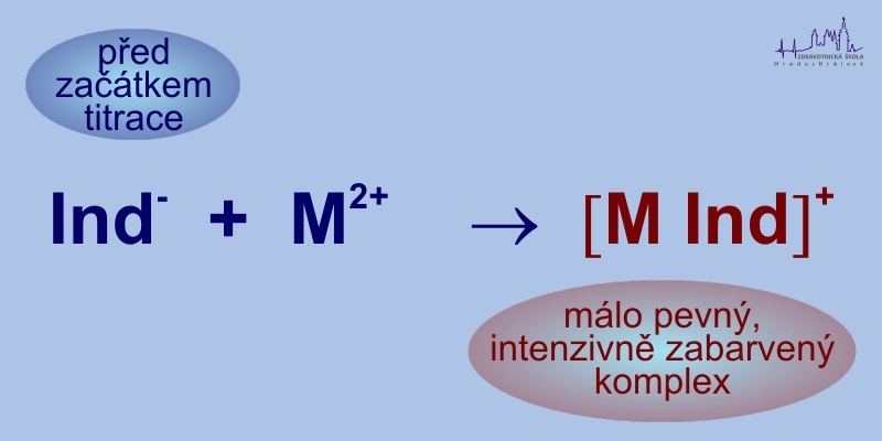 Chemická rovnice-reakce indikátoru s kovovým kationtem