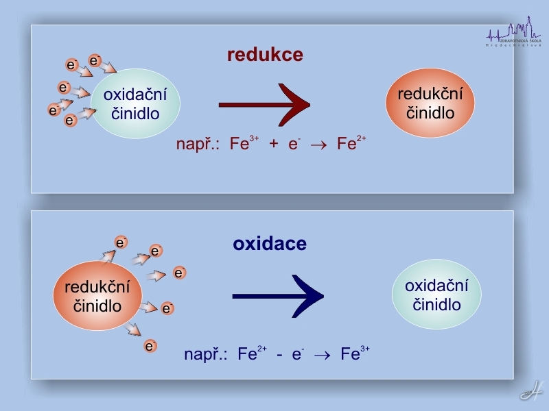 Analytické reakce: oxidoredukční soustava
