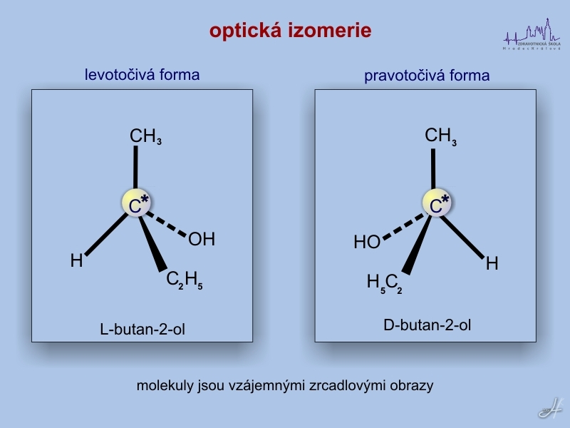 Optická izometrie