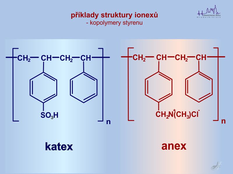 Ukázka struktury ionexu