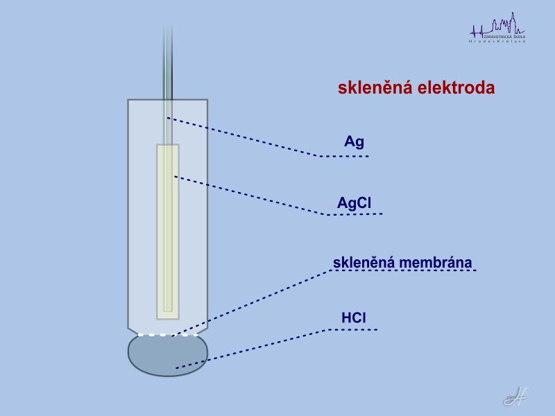 Skleněná pH elektroda