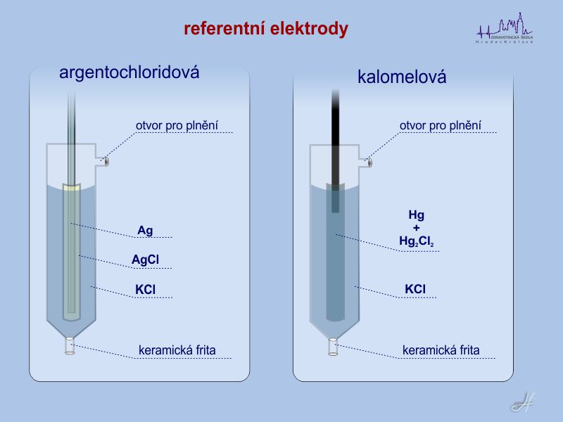 Srovnávací (referentní) elektrody